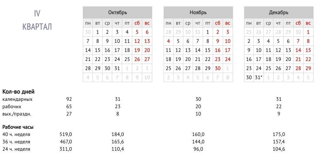 Производственный календарь январь часы. Производственный календарь 2021 при 40 часовой рабочей неделе. Производственный календарь на 2021 год с праздниками и выходными. Производственный календарь 2021 году в России календарь. Рабочие дни в 2021 году при пятидневной рабочей неделе.