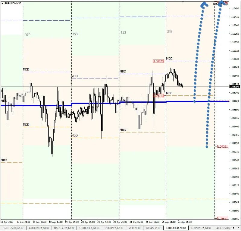 запрет трейдера на открытие позиций