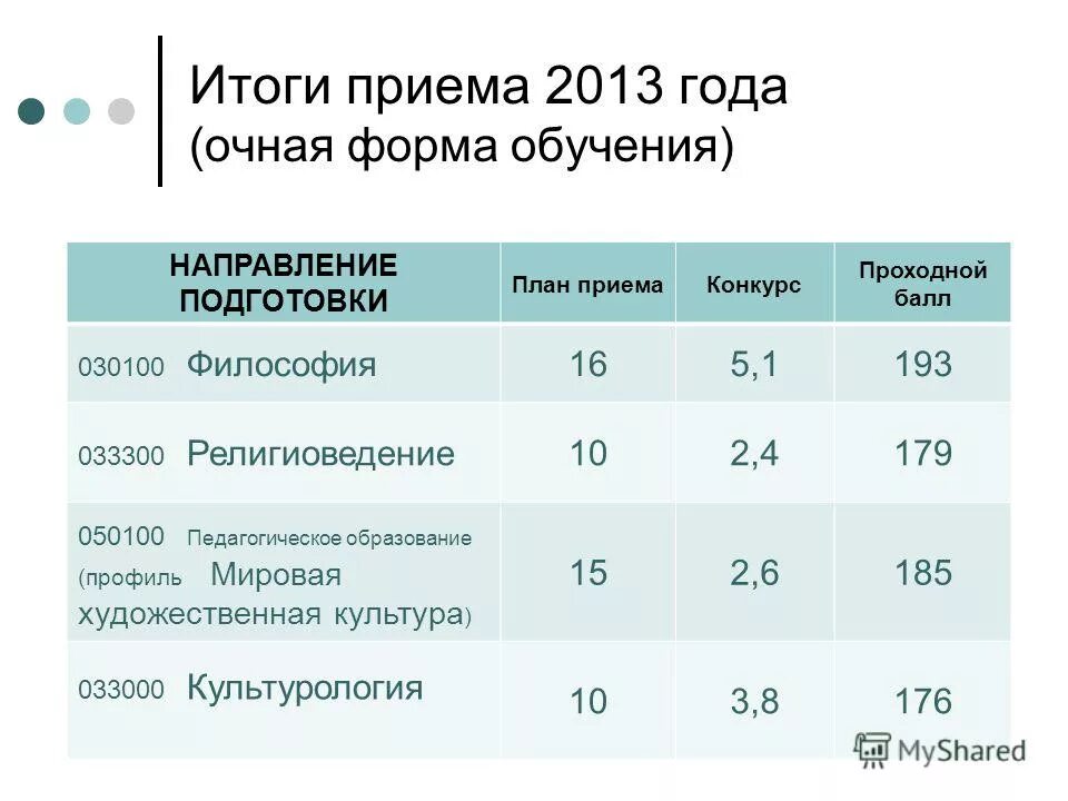 Проходные баллы СГУ 2021. МГМСУ проходной балл. СГУ Саратов проходные баллы. СГУ Саратов проходной балл.