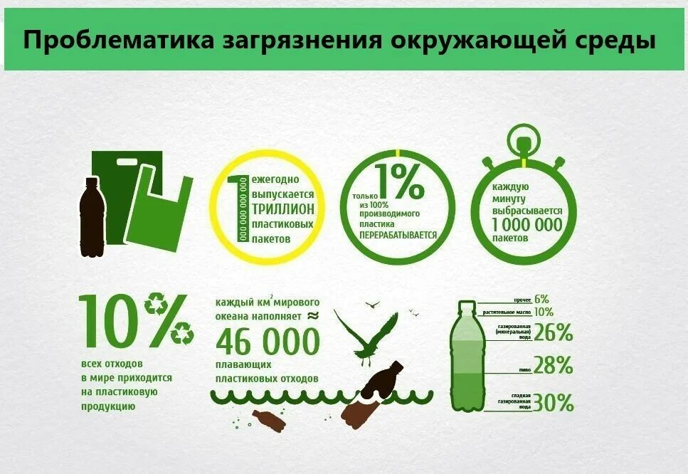 экологические проблемы инфографика. загрязнение природы доклад. загрязнение окружающей среды в цифрах. статистика экологических проблем. влияние выбросов на атмосферу.