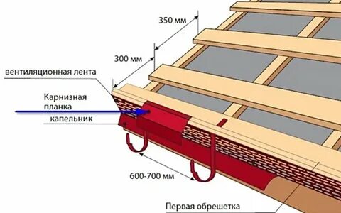 Монтаж металлочерепицы на крышу схема