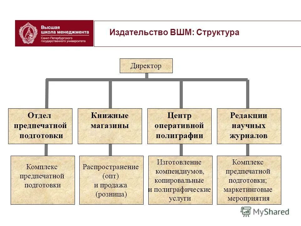 Издательский и агрегаторный типы. Издательство это пример. Типы издательств. Должности в редакции газеты. Организационная структура издательства схема.