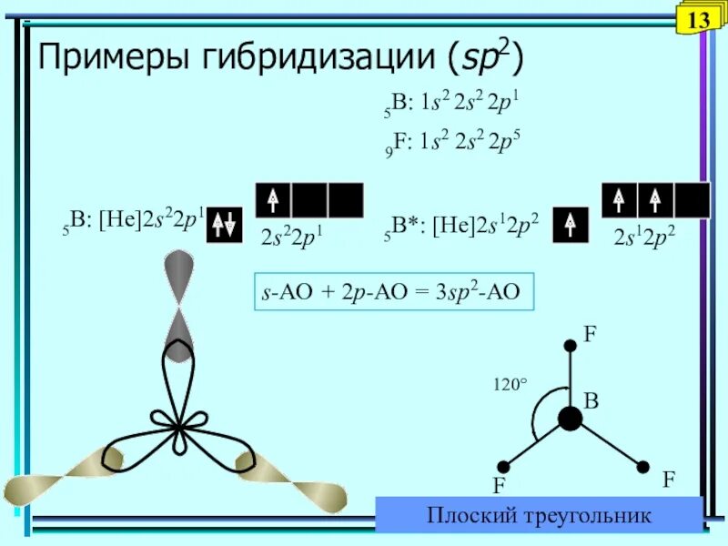 Sp3 sp2 sp гибридизация. Sp2 sp3. SP sp2 sp3 гибридизация. SP sp2 sp3 гибридизация комплекса. Sp3 и sp2 гибридизация примеры.