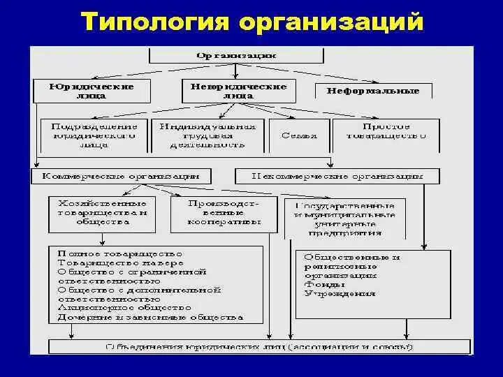 Назовите тип предприятия