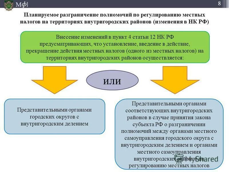 Разграничение полномочий. Схема разграничения полномочий. Разграничение полномочий субъектов. Разграничение полномочий в организации.