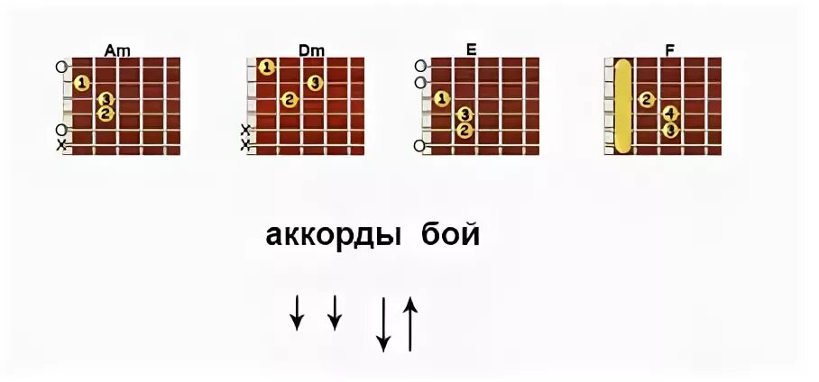 Песня без слов бой. Районы кварталы аккорды. Районы кварталыакклрды. Аккорды и бой. Бутылка кефира пол батона аккорды на гитаре.