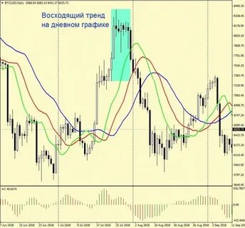 Описание трендов
