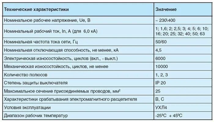 Автоматический выключатель отключающая способность ка