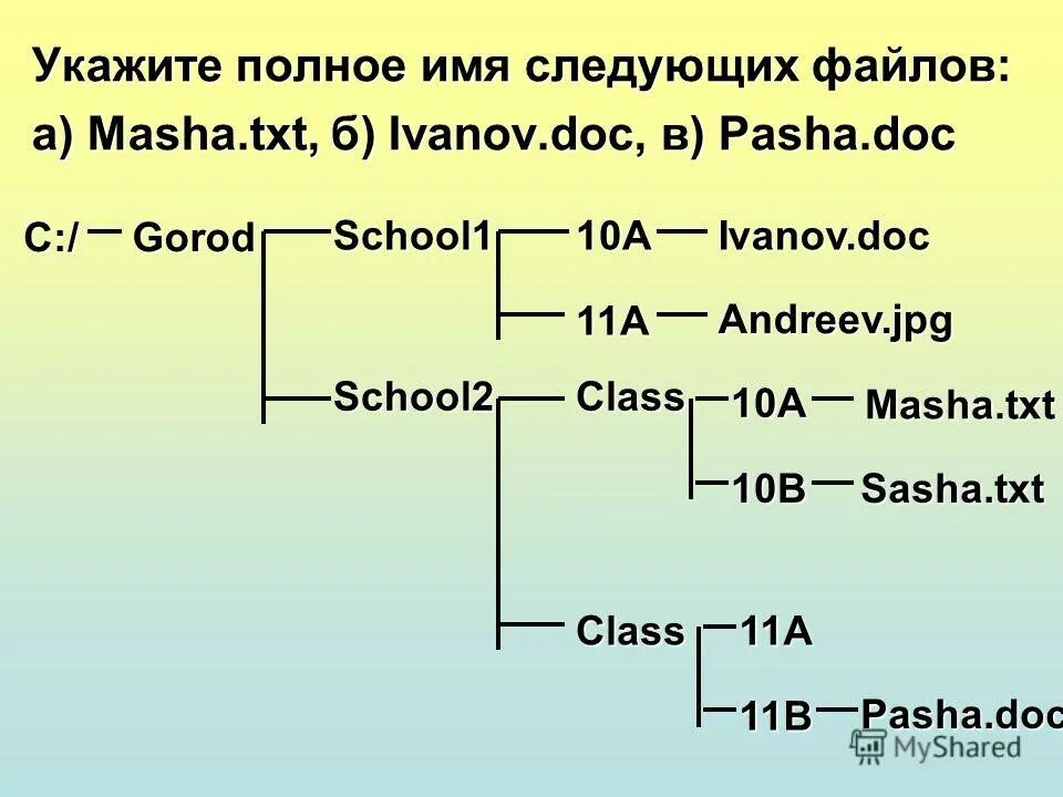 Графическое изображение файловой структуры. Дано дерево файловой структуры на магнитном диске. Дано дерево иерархической файловой структуры на магнитном. Графическое изображение файловой структуры. Графическое изображение иерархической файловой.