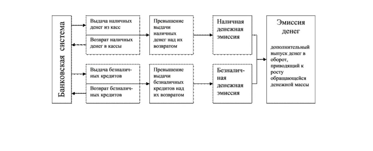 Монопольная эмиссия национальной валюты