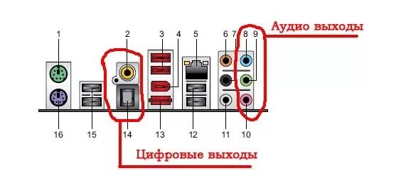 Разъемы звуковой карты