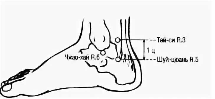 R3 Тай-си точка. R 3 Тай си точка акупунктуры. Точка р - 3 Тай-си. Точка r7 фу-лю.