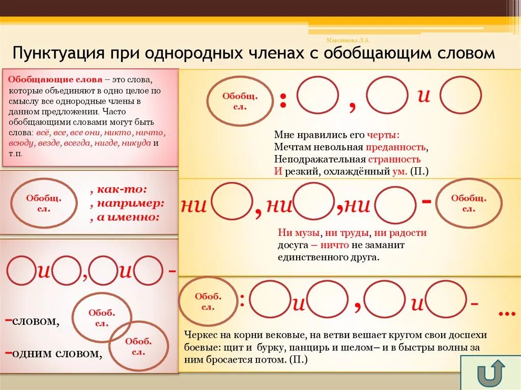 Предложения с обобщающим словом люди. Знаки препинания при однородных членах с обобщающим словом. Знаки препинания при однородных членах с обобщающими словами. Знаки препинания при обобщающем слове при однородных. Обобщенное слово при однородных членах знаки препинания.