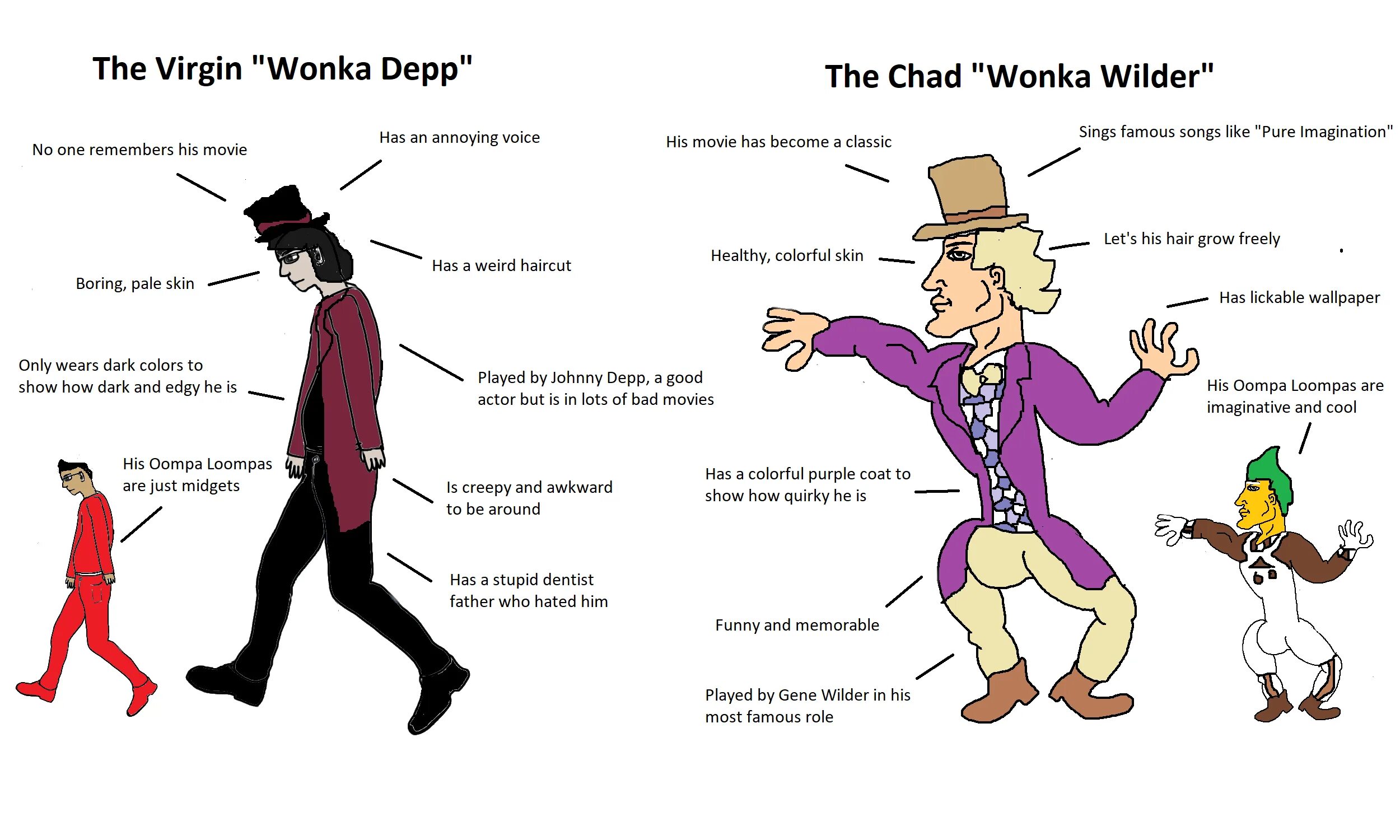 Willy Wonka Carefully Listening Meme... tell Me More About Etsy