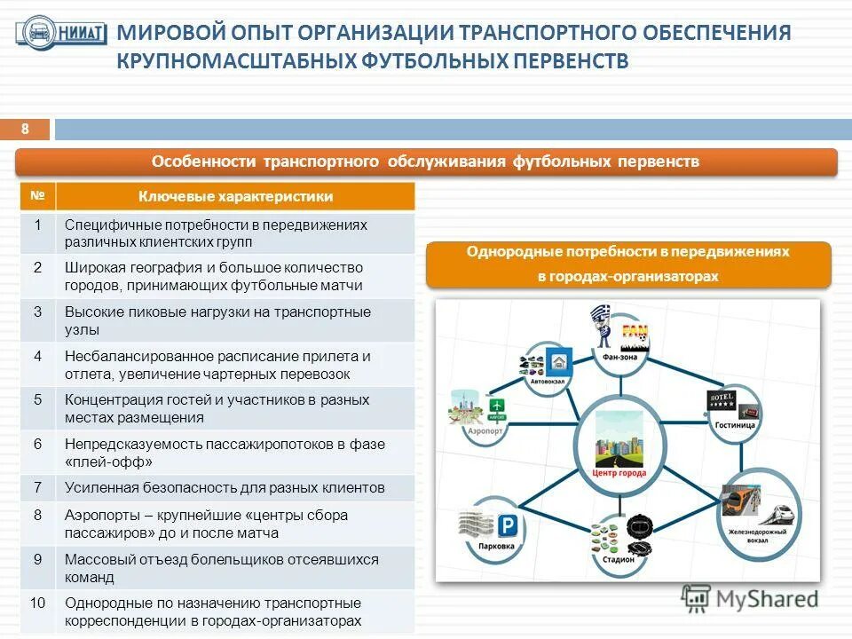 учреждение транспортного обеспечения. транспортное обеспечение коммерческой деятельности. объекты транспортной инфраструктуры. основные мероприятия по организации транспортной безопасности. обеспечение безопасности на транспорте.