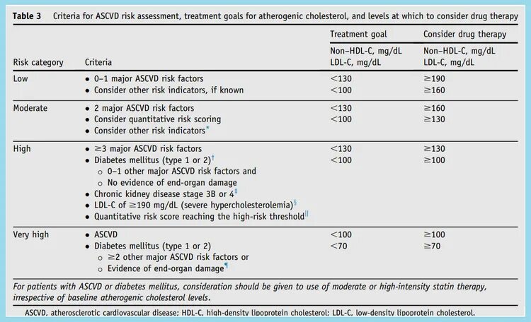 Non HDL cholesterol что это. Non HDL cholesterol норма. Non HDL cholesterol таблица значений. Non HDL cholesterol формула.