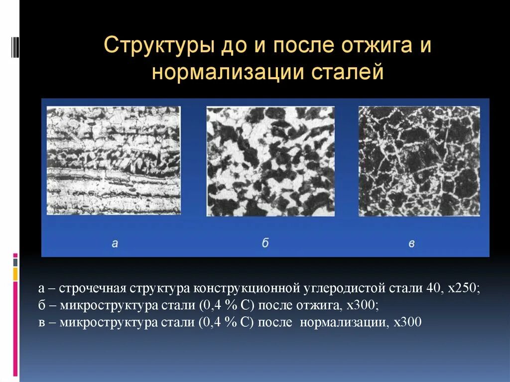 Нормализованное состояние. Сталь 20 микроструктура. Сталь 45 структура стали после нормализации. Микроструктура стали 45 после нормализации. Нормализация заэвтектоидных сталей.