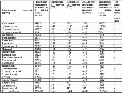 Какая из перечисленных городов численность населения наибольшая