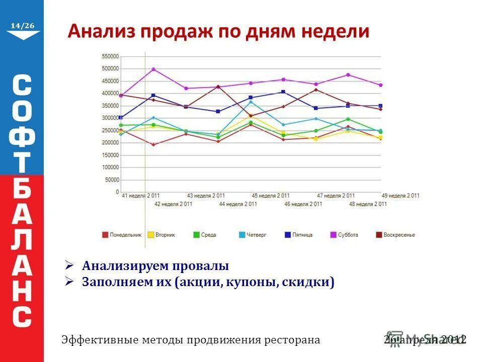 Курс 26. 11. 26 долларов. Центральный дом актера сцена. Акции газпрома упали.