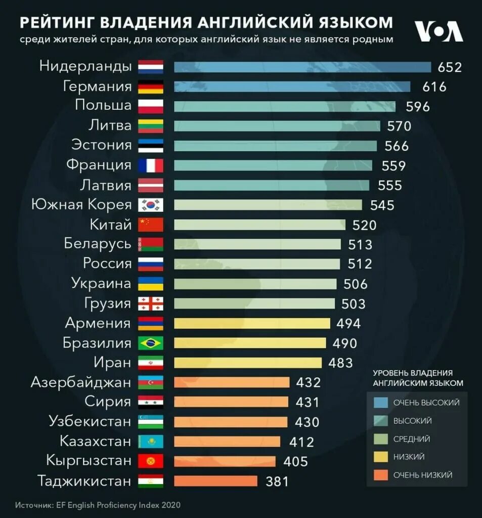 Богатые республики россии. Рейтинг. Рейтинг стран. Страны по владению английским языком. Топ популярных стран.