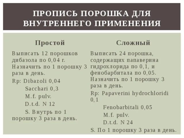 Назначают 1 1 5 г. Выписать рецепт порошка. Папаверин на латинском. Рецепты порошков на латинском. Папаверин на латыни рецепт.