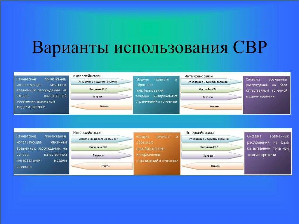 Преобразование интерфейсов