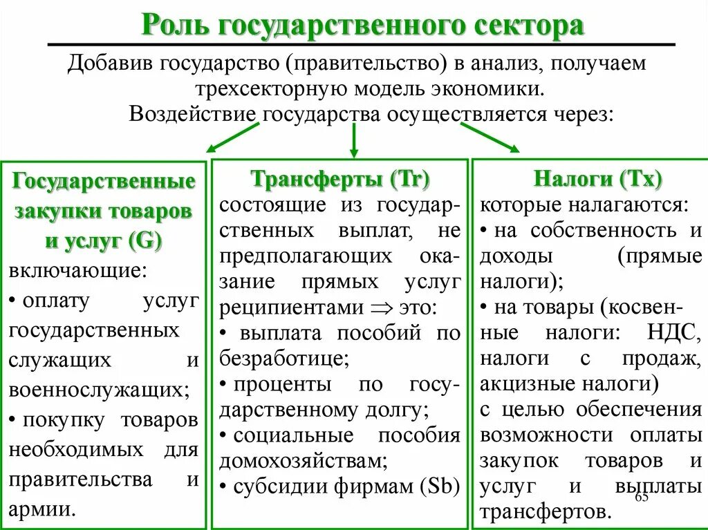 Роль государственного сектора в экономике. Роль госсектора в экономике. Роль государственного сектора в национальной экономике. Модели государственного сектора экономики.