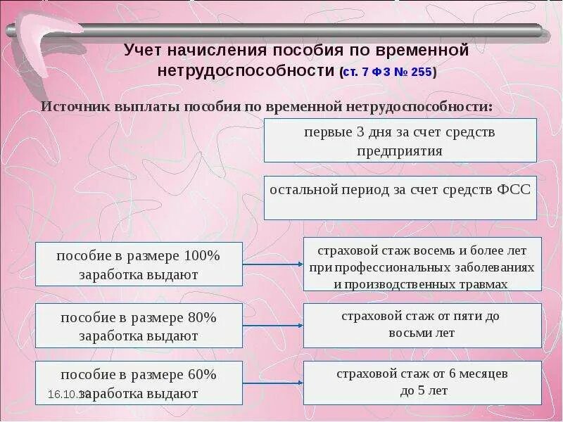 Предельная сумма больничного в 2025 году
