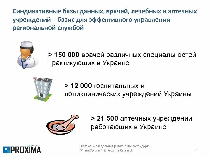 Синдикативная информация это. Синдикативная это. синдикативные исследования. синдикативная информация презентация.