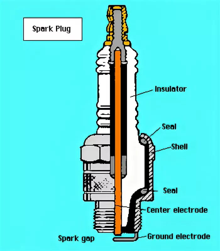 Spark schema. Свеча зажигания газовой турбины. spark plug magic drawing.