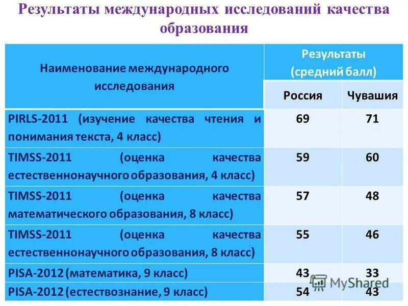 Класс международное название