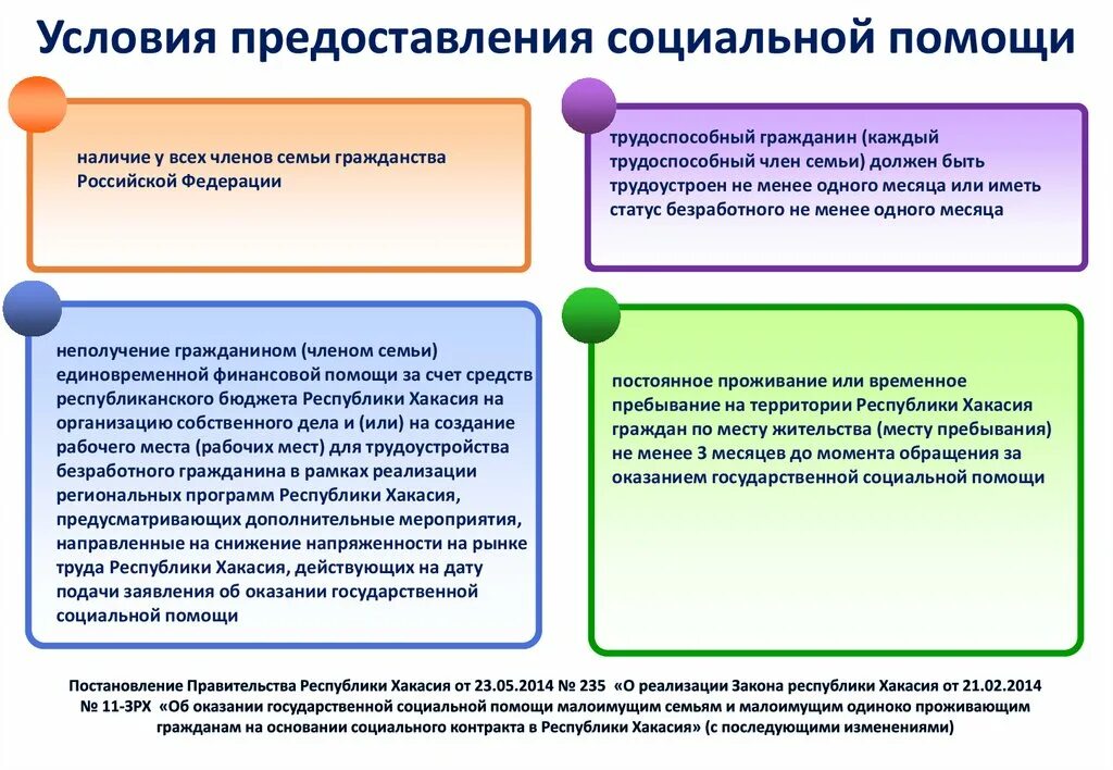 Социальный контракт малоимущим семьям 2024. Условия оказания социальной помощи. Предоставление государственной социальной помощи. Условия предоставления социальной помощи. Социальный контракт для малоимущих.