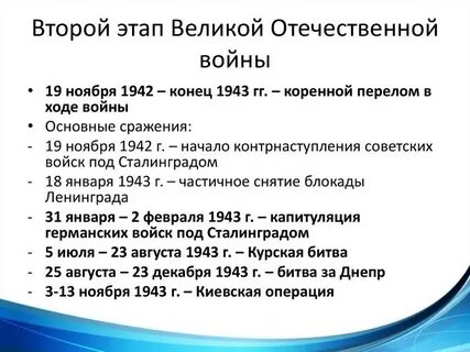 Основные события вов таблица дата событие итог