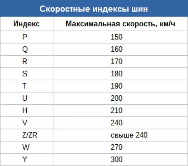 Шины обозначения расшифровка таблица. Что обозначает на шинах буквы т и н. Обозначение 82т на шинах. Маркировка на шине 82т. 88h на шинах что