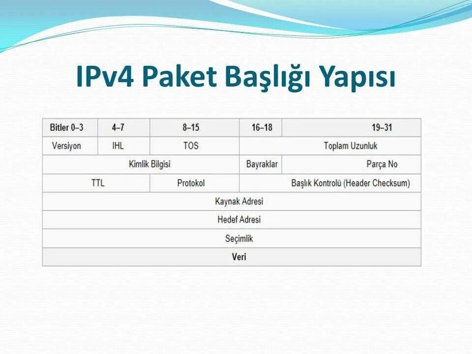 Ipv4 что делает