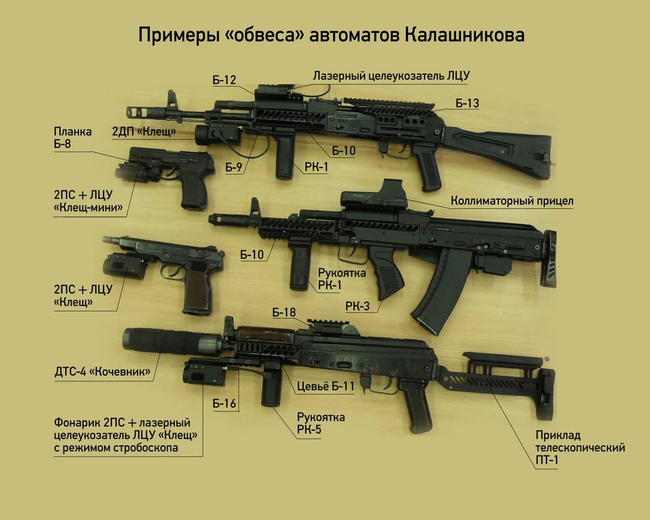 Ак12 армейский автомат. АК-12 автомат ТТХ. Ак12 обвес 2022.