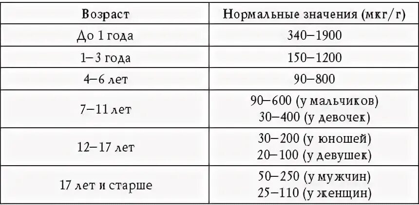 Сколько норма пса