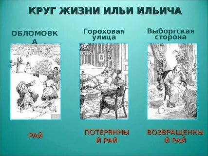 Обломов жил на гороховой улице