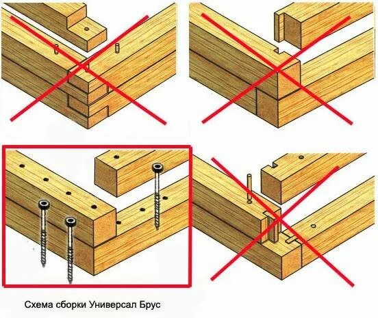 Соединение бруса между собой