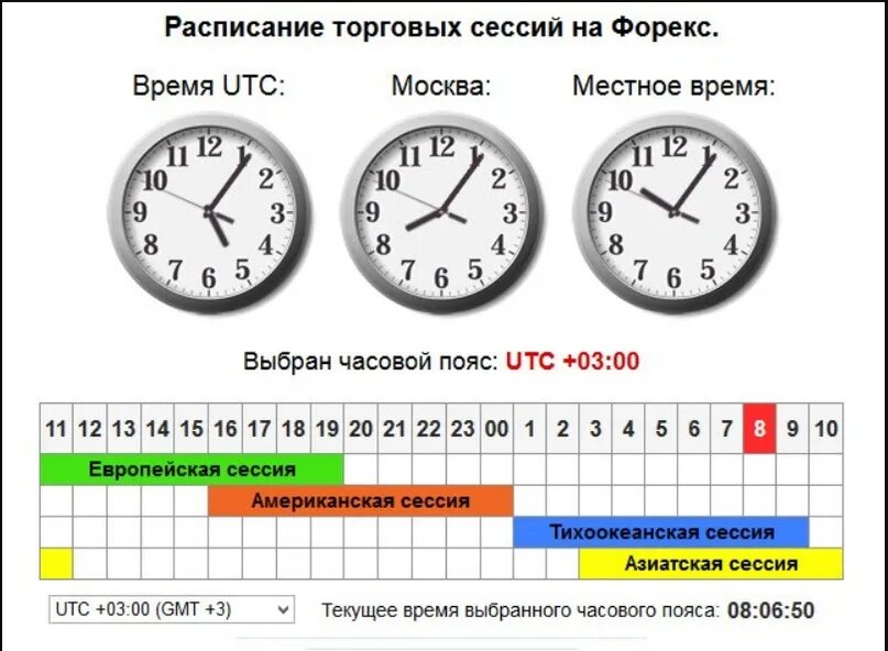 Когда в москве будет 7 часов. Расписание торговых сессий форекс по Москве. График торговых сессий форекс по московскому времени. Расписание торговых сессий по московскому времени. Время торговых сессий на форекс.