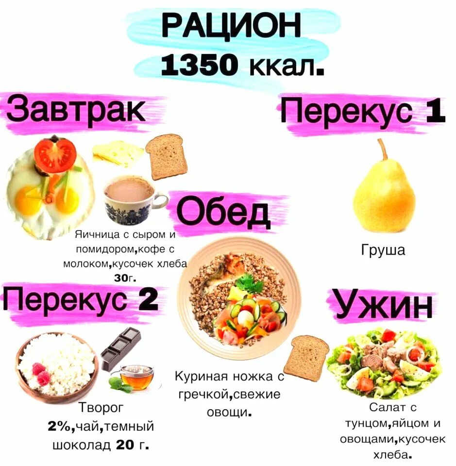 Составить завтрак обед и ужин. ПП питание рацион на день. Рацион на день ПП на 1300 ккал в день. Рацион ПП С калориями. Меню ПП на 1350 ккал в день.