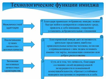 Функция ценностей в жизни человека