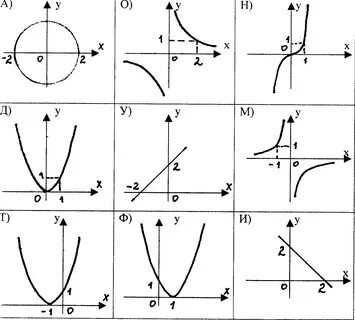 Уравнение графика функции