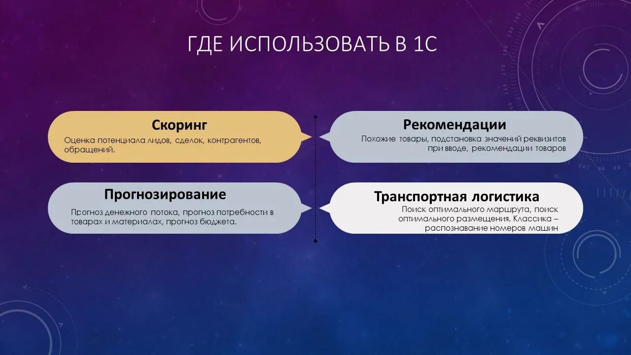 Необходимый минимум информации. Скоринг контрагентов. Скоринг это прогнозирование. Скоринг лидов. Пример оценочной карты скоринга.