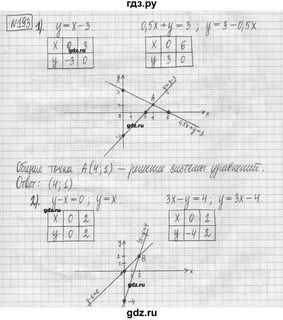 Решебник по алгебре 7 класс мерзляк