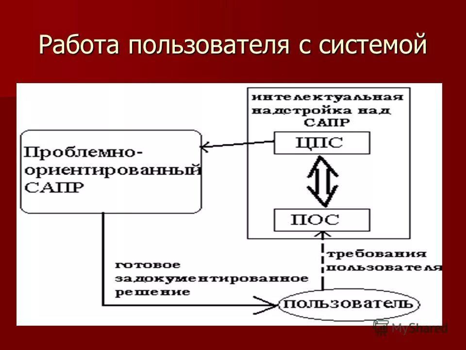 Диаграмма вариантов использования uml интернет магазин. Схема администрирования базы данных. Антифрод система для банка. Системы распределенного реестра. Алгоритм работы информационной системы.