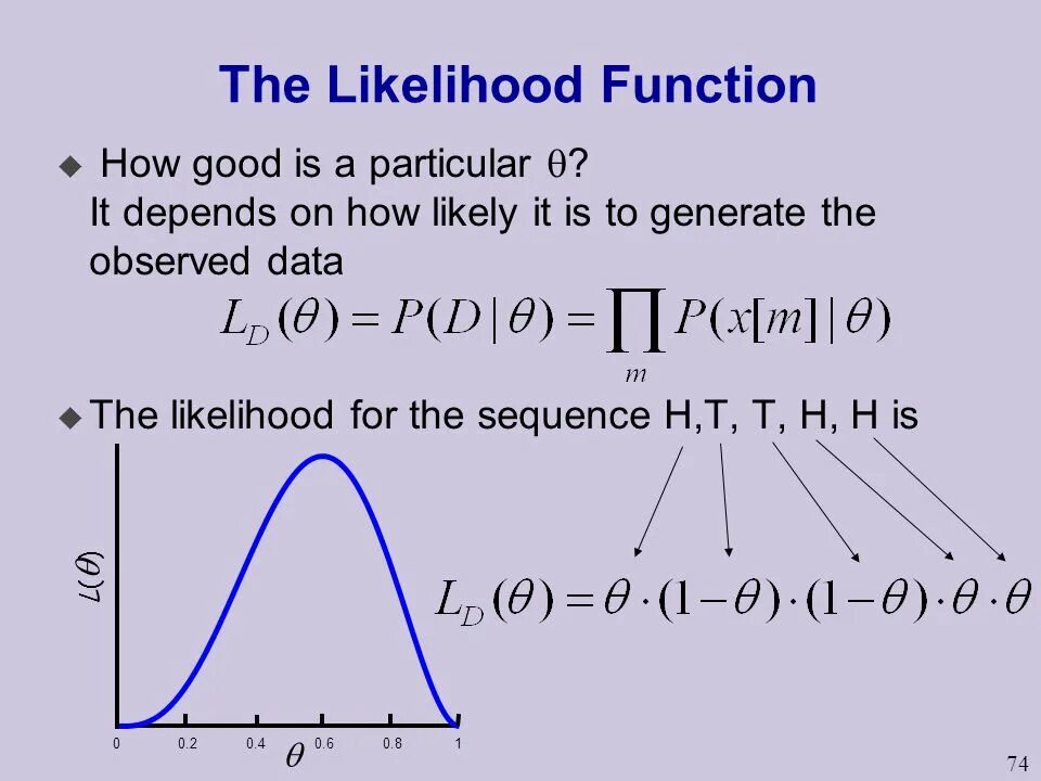 Likelihood function. Log likelihood function. Likelihood estimation. Negative log likelihood. U function