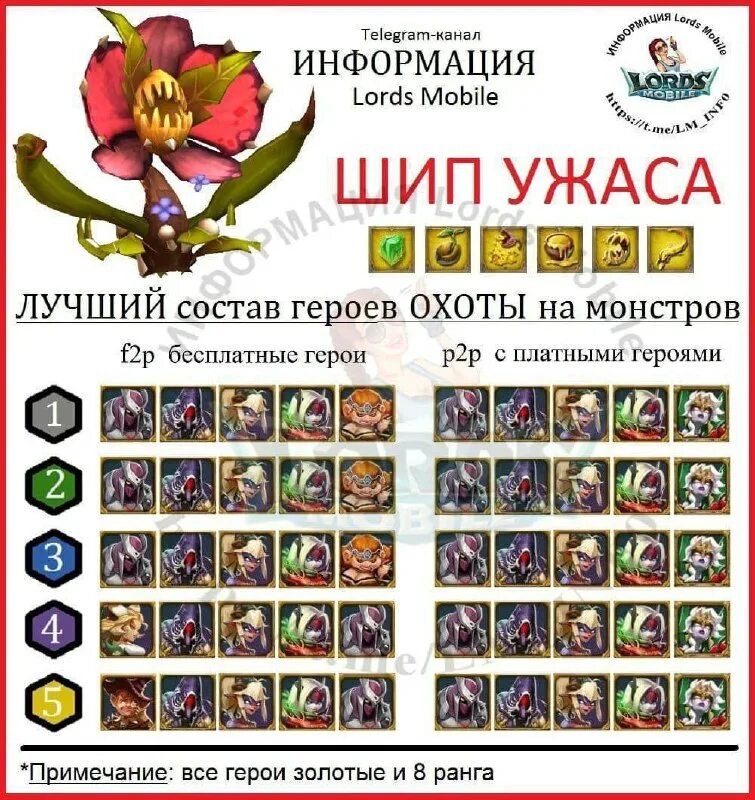Кем бить шип ужаса. Шип ужаса кем бить лордс мобайл. кем бить шипа ужаса в лорд мобайл. лорд мобайл шип ужаса 2. лорд мобайл кем бить монстров таблица.