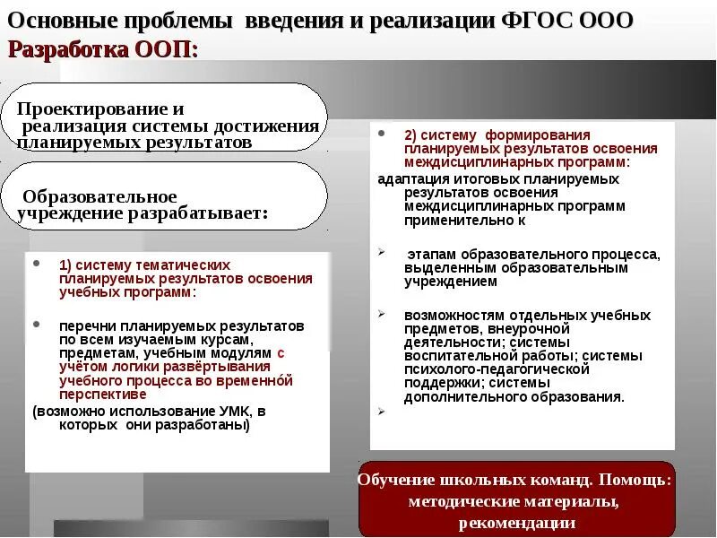 Трудности при внедрении ФГОС ООО. Трудности реализации ФГОС. Проблема образовательных результатов. Проблема реализации программы.