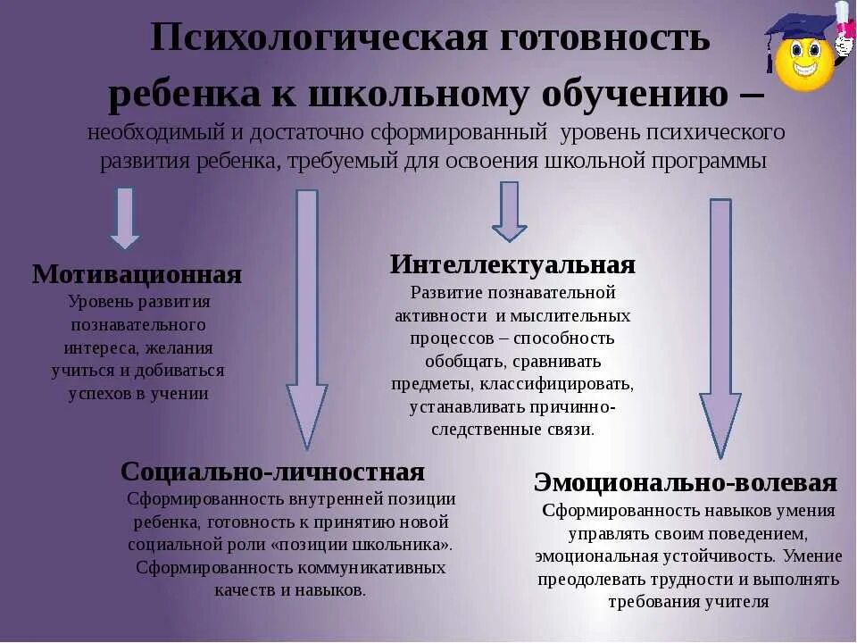 Психологическая готовность к школьному обучению. Показатели психологической готовности ребенка к школе. 4 Компонента психологической готовности к школе. Психологическая готовность к школе кратко. Готовность ребенка к школе особенности